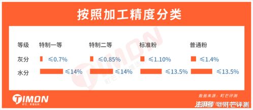 町芒评测 27款家用面粉评测,价格和销量代表不了品质